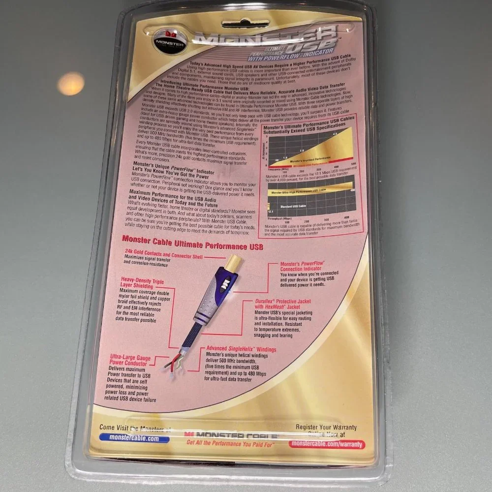 NEW! Monster Ultimate Performance 12 Foot USB AV Cable